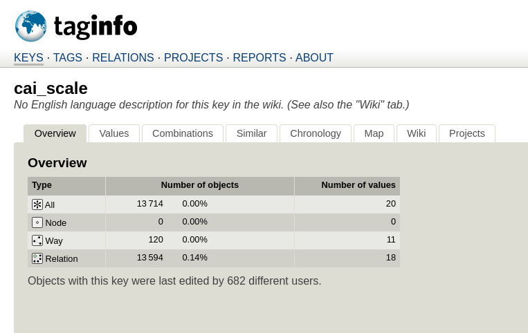 TagInfo: risultato ricerca cai_scale (overview)