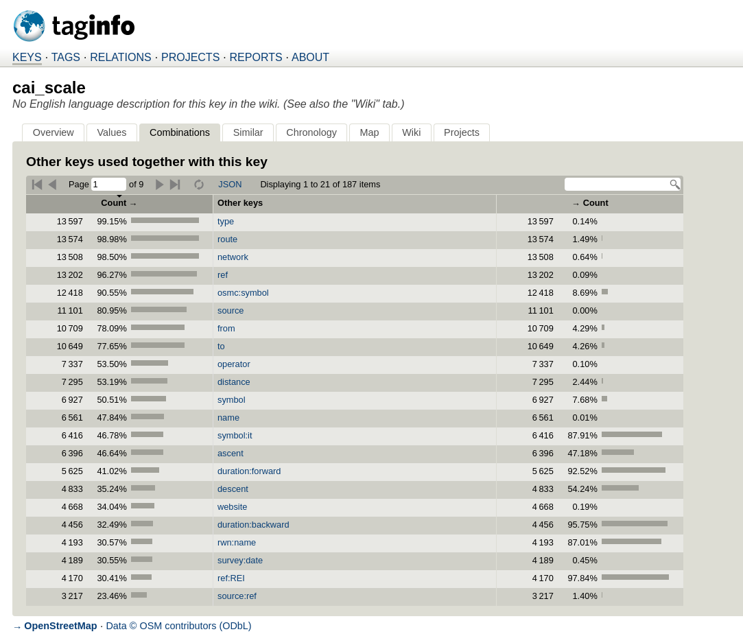 TagInfo: risultato ricerca cai_scale (combinations)